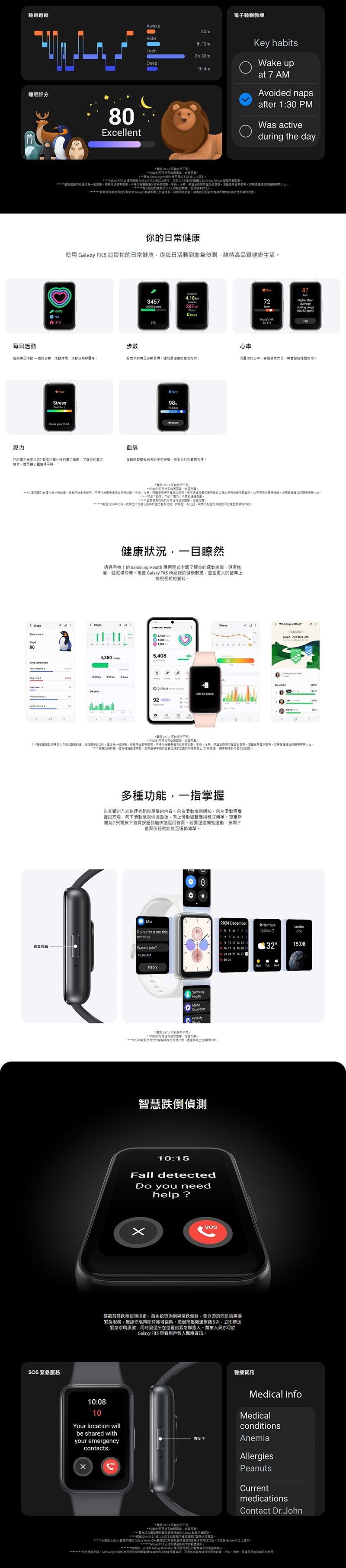 睡追蹤睡評分80EcellentAwake0mREM 0mLightDeep睡眠練3h ml 4mKey habitsWake upat 7 AMAvoided napsafter 130 PMWas activeduring the day        眠治使供電子7天蓝牙  近使者6400日常   追蹤日常康從活血氧偵維持品質康生活418km3477 87Today's Higher thanresting range668 活動每日活動 - 包括活動活動股定你每日步生活方式你高你Now   Now873 bpm血氧你多大你壓力數了解你的壓力得靜眠的時間你的心率僅健用使用作為使用的健2不監到   Steps健康狀一目瞭然機的  Health 全面了解你的運動現健康進度睡眠式等檢查   所紀錄的健康數更大的螢幕檢長期的資料4350 5408   92  buys ?1StressAug  3 days   能的地區而異教7天的據包括週末2天僅作為一般使用作為測診斷及測功使用結果間士時動並位置的平表上)你的首頁按鈕SOS 服務多種一指掌握以直覺的方式快速找到你想要的內容向右檢視通知,向左滑動查看方塊,向下滑動檢視快速面板,向上滑動瀏覽想新開始?只需按下首頁按鈕就能快速返回首頁若要迅速開始運動,按兩下首頁按鈕就能跳至運動清單Mia2024 DecemberGoing for a run this.10New YorkAM 5LondonWanna ? 10:08 AMReplySamsungHealth My的地區而異(部分用的的方,透過上的模跌倒偵測10:15Fall detectedDo you needhelp?xsos5 16 17 18 19 20 :3215:082 23 24 25 26 279 30 31搭載智慧跌倒偵測技術,當系統查詢到異常跌倒時,會立即詢問是否需要服務,認你能夠即時獲得協助,透過按壓側邊按鈕5次,立即傳送求助訊號,同時發送所在位置緊急於Galaxy Fit3 查看用戶個人醫療資訊醫療資訊Mon  Wed10:0810Your location willMedical infoMedicalconditionsbe shared withyour emergencycontacts.按5下AnemiaAllergiesPeanutsCurrentmedicationsContact Dr.John*  。的、地區而異。***緊急的 Galaxy 智慧。在 Galaxy 智慧的 Galaxy Wearable 用重測緊急功能,在 Galaxy Fit3 上使用。Galaxy Fit3 的軟。使用,必須在 Galaxy Wearable 應用程式中註冊量視資訊緊急聯絡人。任何,Samsung Health 應用程式數體的所有健康資訊,不得作為療況診斷、手、,確及疾病使用。