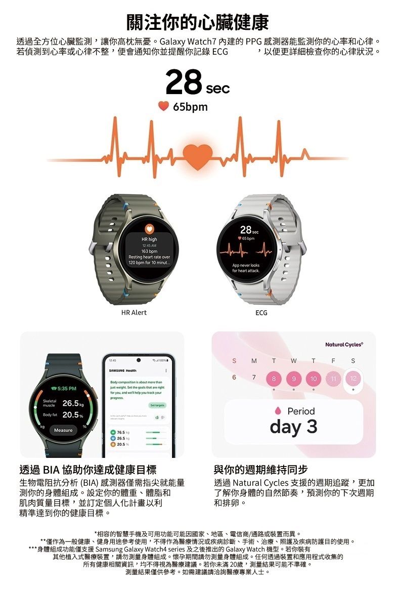 關注你的心臟健康透過全方位心臟監測讓你高枕無憂。Galaxy Watch7 內建的PPG 感測器能監測你的心率和心律。若偵測到心率或心律不整便會通知你並提醒你記錄 ECG ,以便更詳細檢查你的心律狀況。 65bpmHR high12:45 AM163 bpmResting heart rate over120 bpm  10 minut28 sec65  App never looksfor heart attackHR AlertAMUNG             5:35 PMfor , and   you  progress muscleBody fat Measure20.5%ECGNatural CyclesSMTWTFS6789101112 Periodday 3透過BIA 協助你達成健康目標生物電阻抗分析(BIA)感測器僅需指尖就能量測你的身體組成。設定你的體重體脂和肌肉質量目標,並訂定個人化計畫以利精準達到你的健康目標。與你的週期維持同步透過 Natural Cycles 支援的週期追蹤,更加了解你身體的自然節奏,預測你的下次週期和排卵。*相容的智慧手機及可用功能可能因國家、地區、電信商/通路或裝置而異。**僅作為一般健康、健身用途參考使用,不得作為醫療情況或疾病診斷、手術、治療、照護及疾病防護目的使用。***身體組成功能僅支援 Samsung Galaxy Watch4 series 及之後推出的 Galaxy Watch 機型。若你裝有其他植入式醫療裝置,請勿測量身體組成。懷孕期間請勿測量身體組成。任何透過裝置和應用程式收集的所有健康相關資訊,均不得視為醫療建議。若你未滿20歲,測量結果可能不準確。測量結果僅供參考。如需建議請洽詢醫療專業人士。