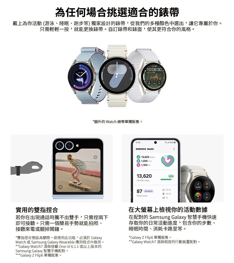 為任何場合挑選適合的錶帶戴上為你活動 (游泳、睡眠、跑步等獨家設計的錶帶,從我們的多種顏色中選出,讓它專屬於你只需輕輕一按,就能更換錶帶。自訂錶帶和錶面,使其更符合你的風格。*額外的 Watch 錶帶販售。 10:08:30SAMSUNG  1,200 1,160 13,620 steps13,62087 ) 實用的雙指合若你在出現通話時騰不出雙手,只需捏兩下即可接聽。只需一個簡易手勢就能拍照、接聽來電或關掉。*雙指捏合預設為關閉。欲使用此功能,必須於 GalaxyWatch 或 Samsung Galaxy Wearable 應用程式中啟用。**Galaxy Watch7 須與搭載 One 或以上版本的Samsung Galaxy 智慧手機配對。***Galaxy  Flip6 單獨販售。在大螢幕上檢視你的活動數據在配對的 Samsung Galaxy 智慧手機快速存取你的日常活動進度,包含你的步數、睡眠時間、消耗卡路里等。*GalaxyZ Flip6單獨販售。**Galaxy Watch7 須與相容的行動裝置配對。