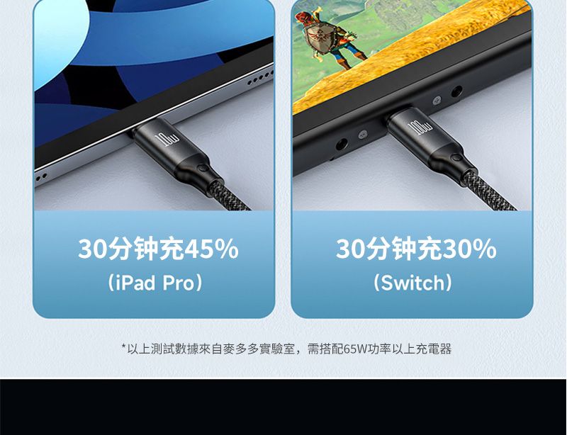 30分钟充45%30分钟充30%(iPad Pro)(Switch)*以上測試數據來自麥多多實驗室,需搭配65W功率以上充電器