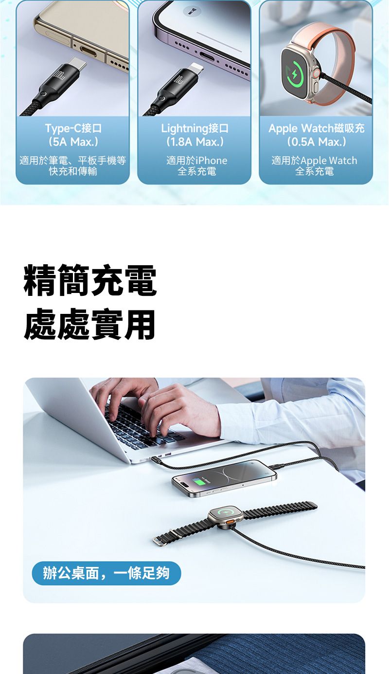 Type-C接口(5A Max.)Lightning接口適用於筆電、平板手機等快充和傳輸(1.8A Max.)適用於iPhone全系充電Apple Watch磁吸充(0.5A Max.)適用於Apple Watch全系充電精簡充電處處實用辦公桌面,一條足夠