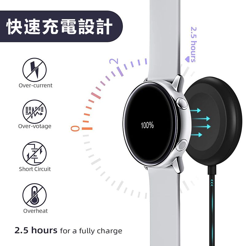 快速充電設計Over-currentOver-votageShort CircuitOverheat02.5 hours for a fully charge100%2.5 hours