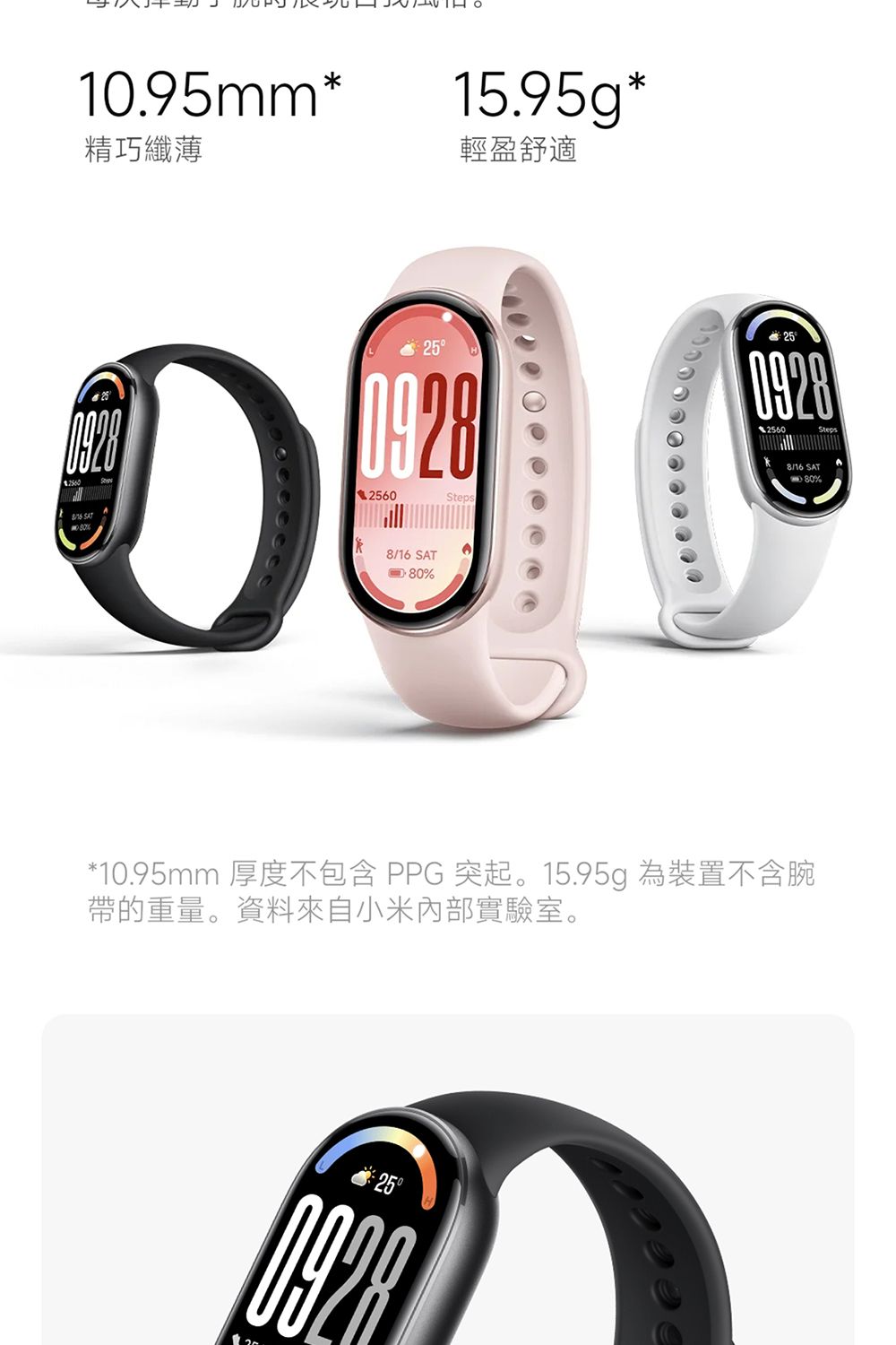 1.95mm*精巧纖薄15.95g*輕盈舒適02525608/16 SAT80%Steps2509288/16 SAT%*10.95mm 厚度不包含 PPG 突起。15.95g 為裝置不含腕帶的重量。資料來自小米內部實驗室。0928