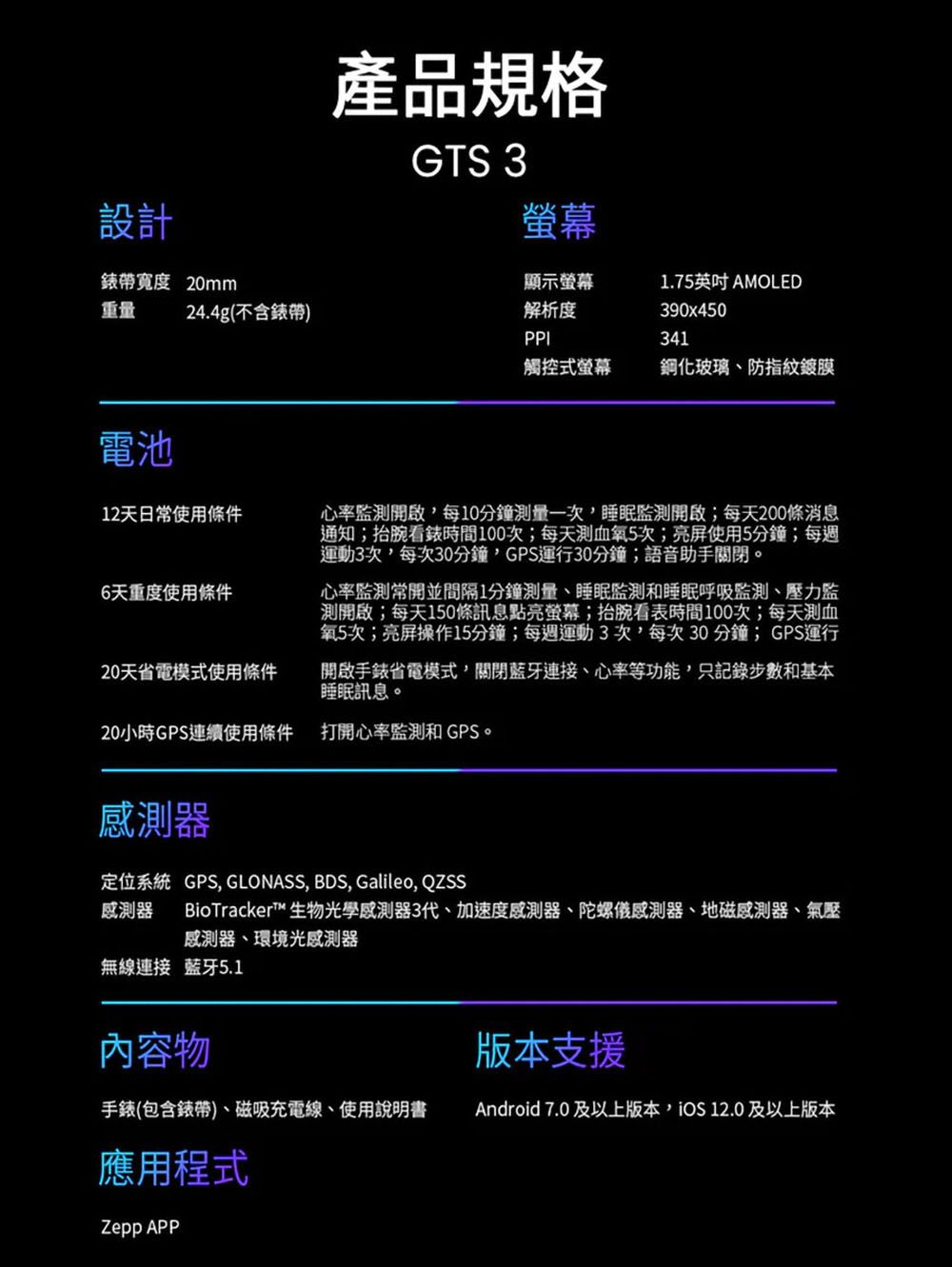 設計產品規格GTS 3螢幕錶帶寬度 20mm重量24.4g(不含錶帶顯示螢幕解析度PPI1.75英吋 AMOLED390x450341觸控式螢幕鋼化玻璃、防指紋鍍膜電池12天日常使用條件心率監開啟每10分鐘測量一次睡眠監測開啟;每天200條消息通知;抬腕看錶時間100次;每天測血氧5次;亮屏使用5分鐘;每週運動3次每次30分鐘GPS運行30分鐘;語音助手關閉。6天重度使用條件心率監測常開並間隔1分鐘測量、睡眠監測和睡眠呼吸監測、壓力監測開啟;每天150條訊息點亮螢幕;抬腕看表時間100次;每天測血氧5次;亮屏操作15分鐘;每週運動3次,每次30分鐘;GPS運行20天省電模式使用條件開啟省電模式,關閉藍牙連接、心率等功能,只記錄步數和基本睡眠訊息。20小時GPS連續使用條件打開心率監測和 GPS。感測器定位系統 GPS, GLONASS, BDS, Galileo, QZSS感測器 BioTracker™ 生物光學感測器3代、加速度感測器、陀螺感測器、地磁感測器、氣壓感測器、環境光感測器無線連接 藍牙5.1內容物版本支援手錶(包含錶帶)、磁吸充電線、使用說明書Android 7.0 及以上版本, 12.0及以上版本應用程式Zepp APP