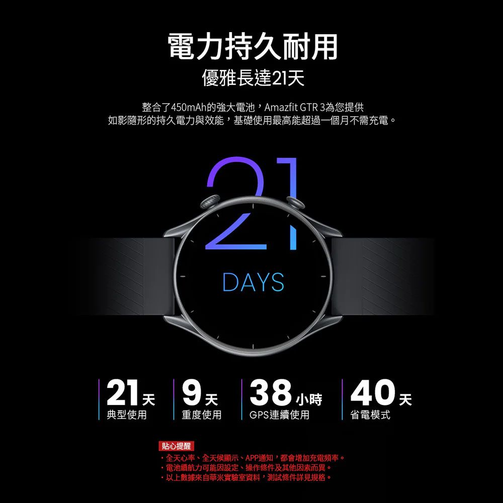 電力持久耐用優雅長達21整合了450mAh的強大Amazfit GTR 3為您提供如影隨形的持久電力與效能基礎使用最高能超過一個月不需充電。DAYS21天 9天 38 小時 40 天典型使用重度使用 GPS連續使用省電模式「貼心提醒全天心率、全天候顯示、APP通知,都會增加充電頻率。電池續航力可能因設定、操作條件及其他因素而異。數據來自華米實驗室資料,條件詳見規格。