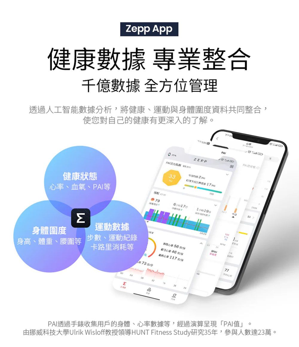 Zpp App健康數據 專業整合千億數據 全方位管理透過人工智能數據析,將健康運動與身體圍度資料共同整合,使您對自己的健康有更深入的了解。 33 17 健康狀態1率、血氧、PAI等7961740M身體圍度身高、體重、腰圍等 步數、運動紀錄運動數據15424卡路里消耗等心次分/分77001224ePAI透過手錶收集用戶的身體、心率數據等,經過演算呈現「PAI值」。由挪威科技大學Ulrik Wisloff教授領導HUNT Fitness Study研究35年,參與人數達23萬。
