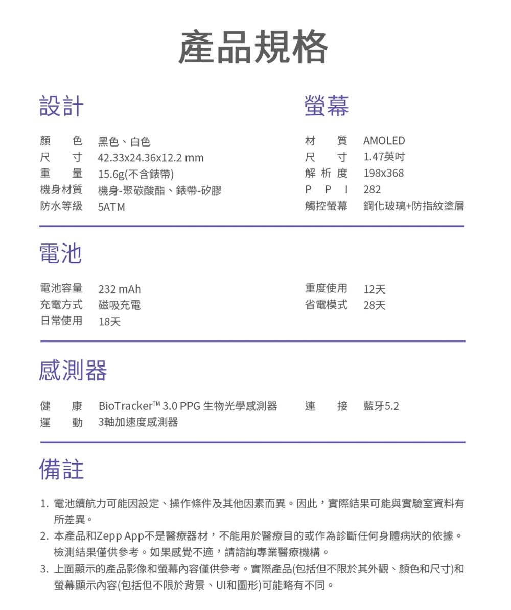 設計產品規格螢幕顏 色 寸重 量黑色白色42.33x24.36x12.2 mm15.6g(不含錶帶)材 質 寸解析度AMOLED1.47英吋198x368機身材質防水等級機身-聚碳酸酯、錶帶-矽膠5ATMPPI282觸控螢幕鋼化玻璃+防指紋塗層電池電池容量 232 mAh重度使用12天充電方式日常使用磁吸充電18天省電模式28天感測器 健康BioTrackert 3.0 PPG 生物光學感測器動 3軸加速度感測器連 接 藍牙5.2備註1. 電池續航力可能因設定、操作條件及其他因素而異。因此,實際結果可能與實驗室資料有所差異。2.本產品和Zepp App不是醫療器材,不能用於醫療目的或作為診斷任何身體病狀的依據。檢測結果僅供參考。如果感覺不適,請諮詢專業醫療機構。3.上面顯示的產品影像和螢幕內容僅供參考。實際產品(包括但不限於其外觀、顏色和尺寸)和螢幕顯示內容(包括但不限於背景、UI和圖形)可能略有不同。