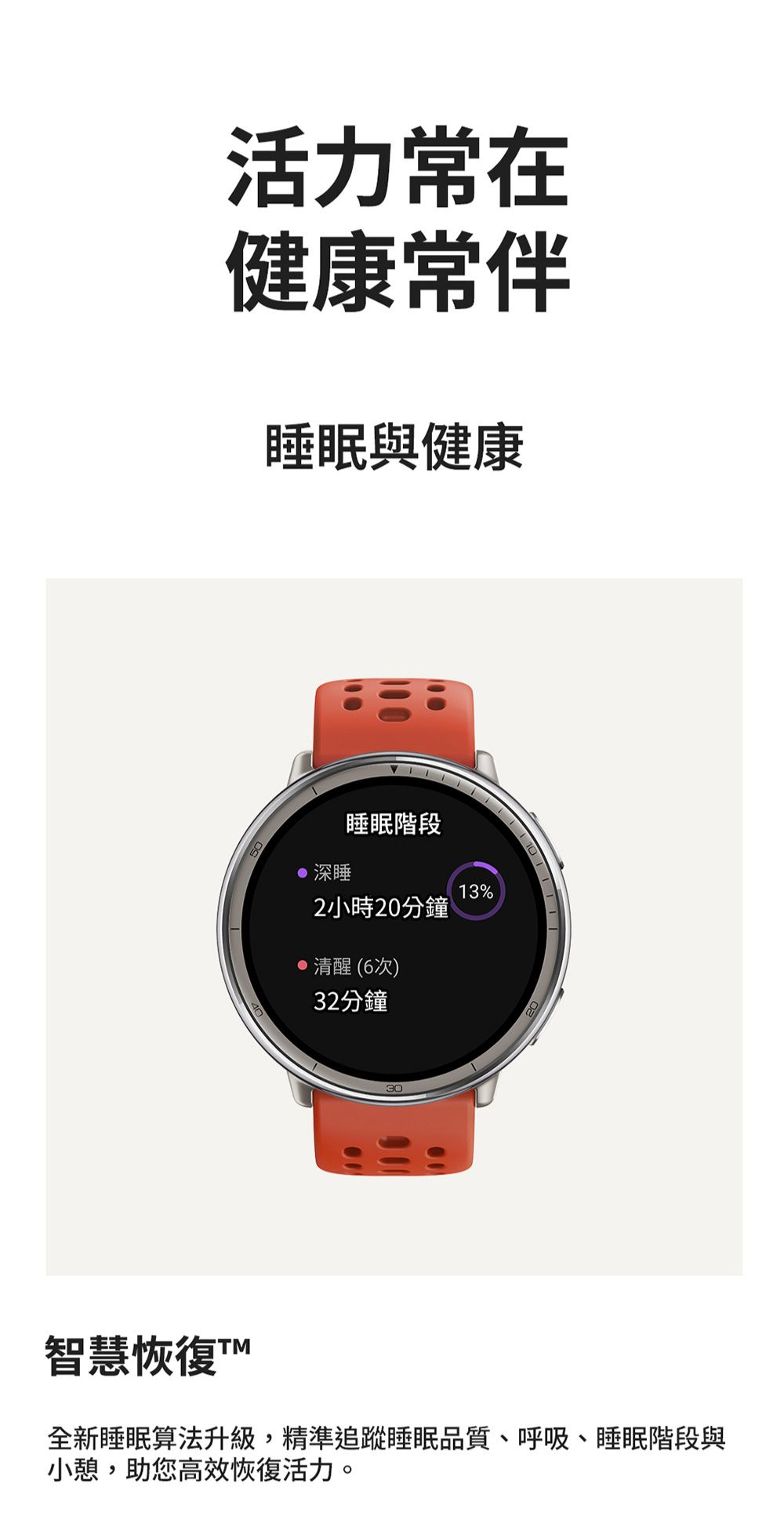 活力常在健康常伴睡眠與健康 深睡睡眠階段2小時20分鐘清醒6次)32分鐘3013%(智慧恢復™全新睡眠算法升級,精準追蹤睡眠品質、呼吸、睡眠階段與小憩,助您高效恢復活力。