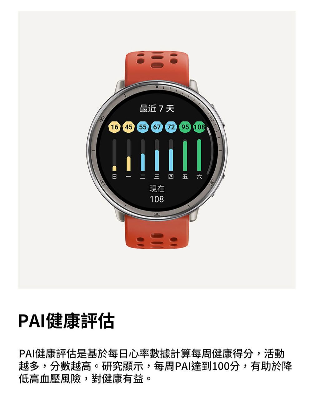 最近7天16 45 55 67 72 95 8 四 五 六現在1083010 20PAI健康評估PAI健康評估是基於每日心率數據計算每周健康得分,活動越多,分數越高。研究顯示,每周PAI達到100分,有助於降低高血壓風險,對健康有益。