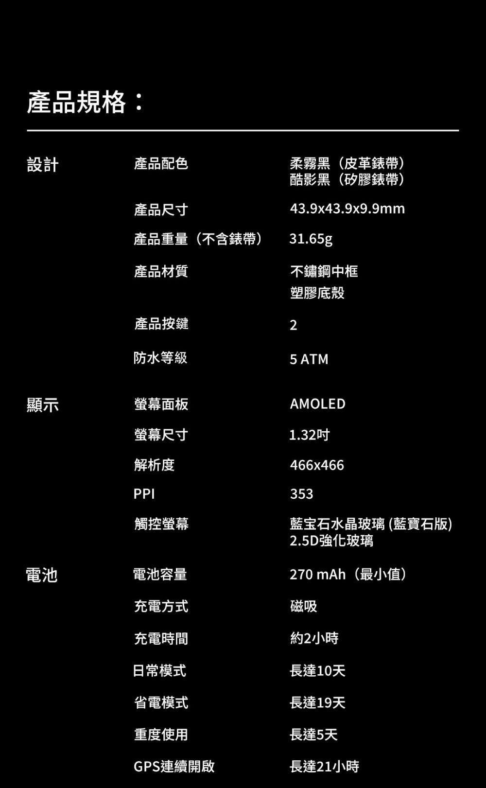 產品規格:設計產品配色產品尺寸產品重量(不含錶帶)柔霧黑(皮革錶帶)酷影黑(矽膠錶帶)43.9x43.9x9.9mm31.65g產品材質不鏽鋼中框塑膠底殼產品按鍵2防水等級5 ATM顯示螢幕面板螢幕尺寸解析度AMOLED1.32466x466PPI353觸控螢幕藍宝石水晶玻璃 (藍寶石版)2.5D強化玻璃電池電池容量270 mAh(最小值)充電方式磁吸充電時間約2小時日常模式長達10天省電模式長達19天重度使用長達5天GPS連續開啟長達21小時