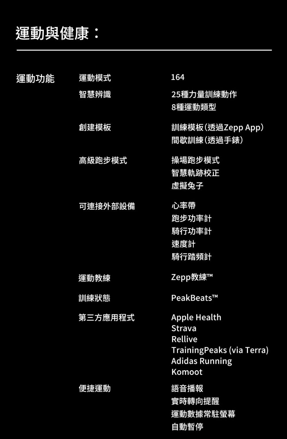 運動與健康:運動功能運動模式智慧辨識16425種力量訓練動作8種運動類型創建模板訓練模板(透過 App)間歇訓練(透過手錶)高級跑步模式操場跑步模式智慧軌跡校正虛擬兔子可連接外部設備心率帶跑步功率計運動教練訓練狀態騎行功率計速度計騎行踏頻計Zepp教練TPeakBeats第三方應用程式Apple HealthStravaRelliveTrainingPeaks (via Terra)Adidas RunningKomoot便捷運動語音播報實時轉向提醒運動數據常駐螢幕自動暫停