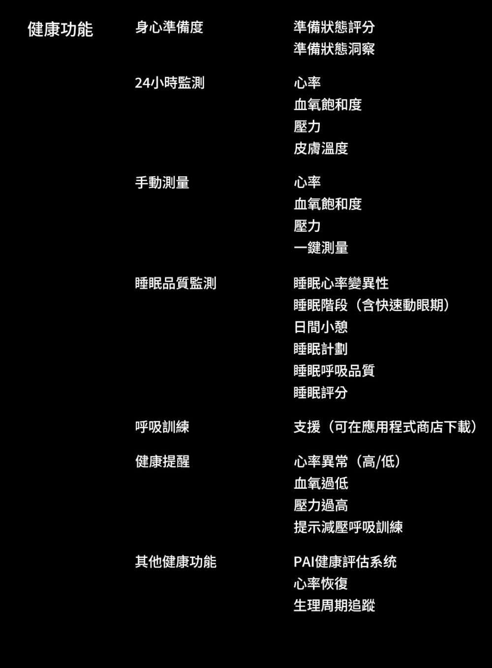 健康功能身心準備度準備狀態評分準備狀態洞察24小時監測心率血氧飽和度壓力皮膚溫度手動測量心率血氧飽和度壓力一鍵測量睡眠品質監測睡眠心率變異性睡眠階段(含快速動眼期)日間小憩睡眠計劃睡眠呼吸品質睡眠評分支援(可在應用程式商店下載)呼吸訓練健康提醒心率異常(高/低)其他健康功能血氧過低壓力過高提示減壓呼吸訓練PAI健康評估系统心率恢復生理周期追蹤