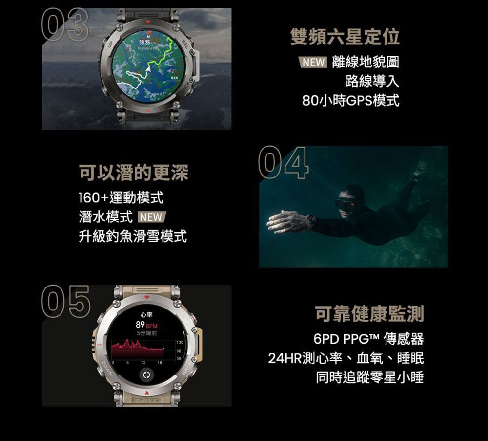0338.25雙頻六星定位\NEW 離線地貌圖路線導入80小時GPS模式可以潛的更深04160+運動模式潛水模式 NEW/升級釣魚滑雪模式05心率89 BPM5分鐘前1813090可靠健康監測6PD PPG 傳感器24HR測心率、血氧、睡眠同時追蹤零星小睡T