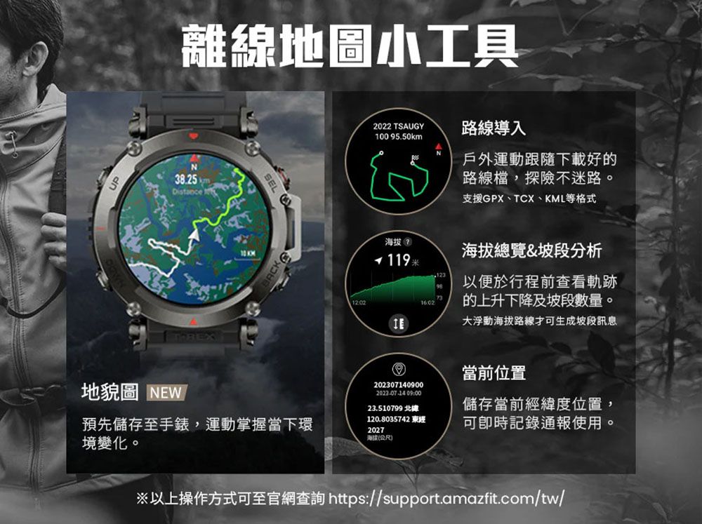 離線地圖小工具UPN38.5Distance地貌圖 NEWSEL 2022 TSAUGY 路線導入095.50km戶外運動跟隨下載好的路線檔,探險不迷路。支援GPX、TCX、L等格式 210 KM 119 海拔總覽&坡段分析73以便於行程前查看軌跡的上升下降及坡段數量。大浮動海拔路線生成坡段訊息202307140900 09:0023.510799 120.8035742 東經2027當前位置儲存當前經緯度位置,記錄通報使用。預先儲存至手錶,運動掌握當下環境變化。海拔(公尺)※以上操作方式可至官網查詢 https://support.amazfit.com/tw/