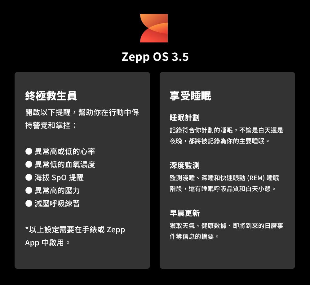 終極救生員Zepp OS 3.5享受睡眠睡眠計劃記錄符合你計劃的睡眠,不論是白天還是夜晚,都將被記錄為你的主要睡眠。開啟以下提醒,幫助你在行動中保持警覺和掌控:異常高或低的心率異常低的血氧濃度海拔  提醒異常高的壓力深度監測監測淺睡、深睡和快速動 (REM) 睡眠階段,還有睡眠呼吸品質和白天小憩。減壓呼吸練習*以上設定需要在手錶或ZeppApp 中啟用。早晨更新獲取天氣、健康數據、即將到來的日曆事件等信息的摘要。
