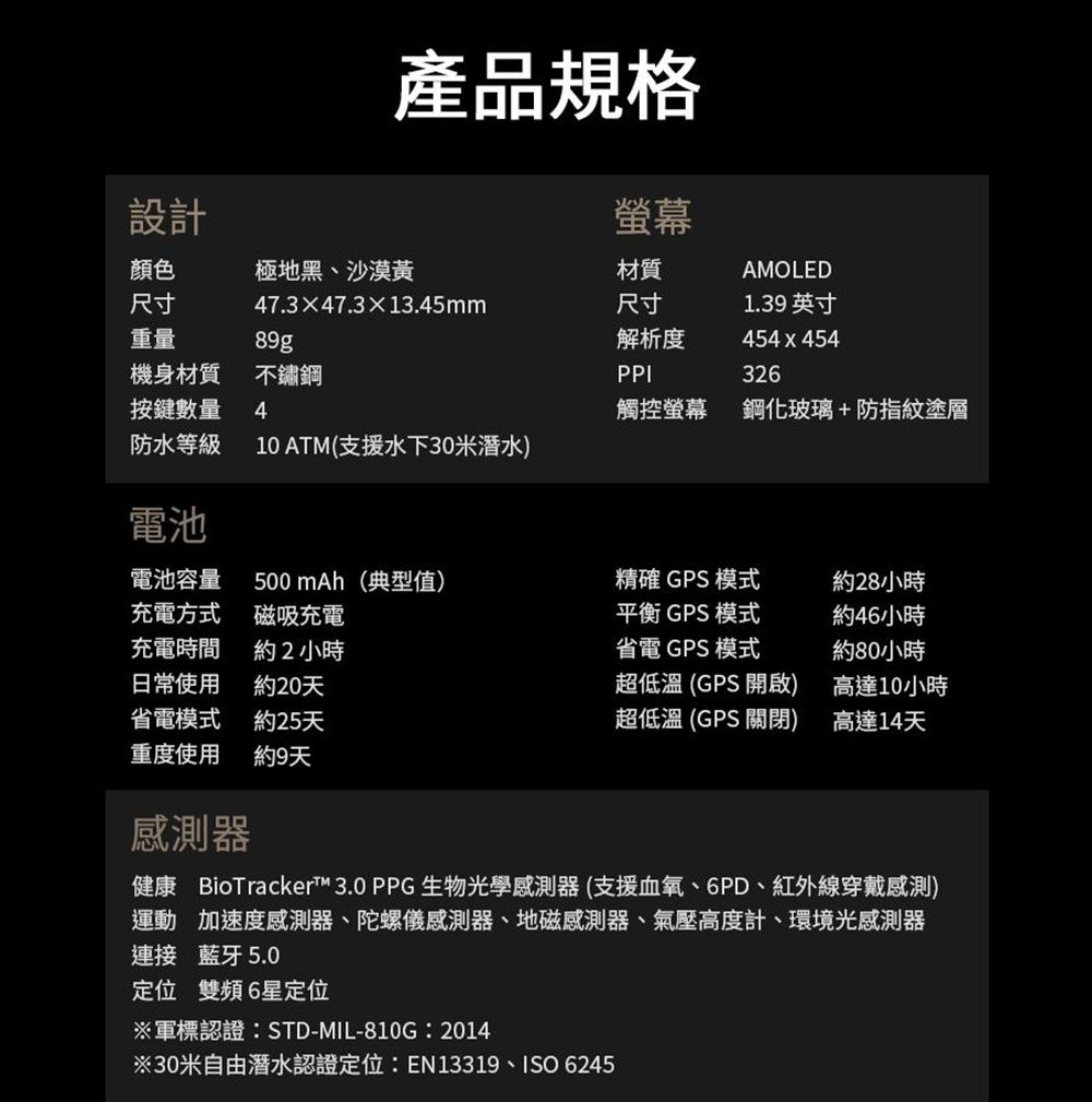 產品規格螢幕設計顏色尺寸極地黑、沙漠黃材質AMOLED47.3×47.3×13.45mm尺寸1.39 英寸重量89g解析度機身材質不鏽鋼454x454326按鍵數量防水等級4觸控螢幕鋼化玻璃+防指紋塗層10 ATM(支援水下30米潛水)電池電池容量充電方式 磁吸充電500 mAh(典型值)充電時間日常使用省電模式重度使用約2小時約20天約25天約9天精確 GPS 模式平衡 GPS 模式省電 GPS 模式超低溫 (GPS 開啟)超低溫 (GPS 關閉)約28小時約46小時約80小時高達10小時高達14天感測器健康 BioTrackert™ 3.0 PPG 生物光學感測器(支援血氧、6PD、紅外線穿戴感測)運動 加速度感測器、陀螺儀感測器、地磁感測器、氣壓高度計、環境光感測器連接 藍牙5.0定位雙頻6星定位軍標認證:STD-MIL-810G:2014※30米自由潛水認證定位:EN13319、ISO 6245