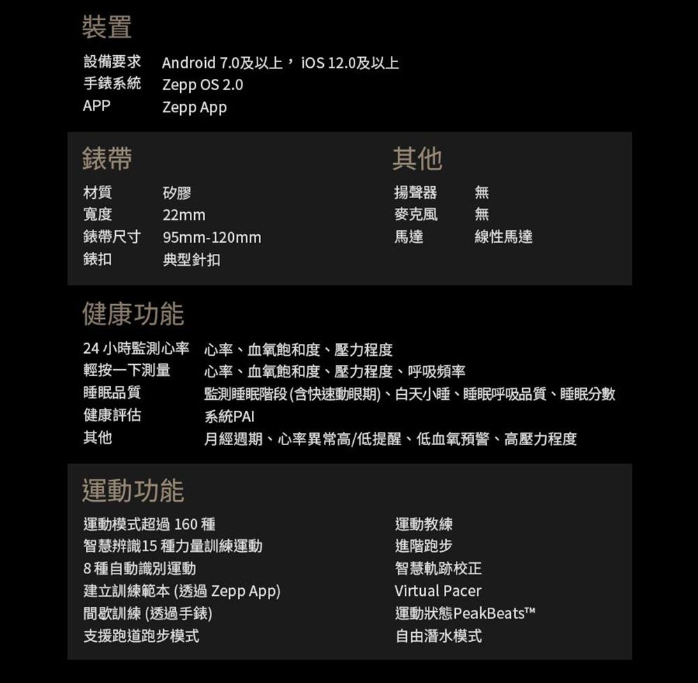 裝置設備要求Android 7.0及以上 12.0及以上手錶系統APP錶帶Zepp OS 2.0Zepp App其他材質矽膠揚聲器無寬度22mm麥克風無錶帶尺寸95mm-120mm馬達線性馬達錶扣典型針扣健康功能24小時監測心率心率、血氧飽和度、壓力程度輕按一下測量睡眠品質健康評估其他心率、血氧飽和度、壓力程度、呼吸頻率監測睡眠階段(含快速動眼期、白天小睡、睡眠呼吸品質、睡眠分數系統PAI月經週期、心率異常高/低提醒、低血氧預警、高壓力程度運動功能運動模式超過160種運動教練智慧辨識15種力量訓練運動8種自動識別運動建立訓練範本(透過Zepp App)間歇訓練(透過手錶)支援跑道跑步模式進階跑步智慧軌跡校正Virtual Pacer運動狀態PeakBeatst自由潛水模式