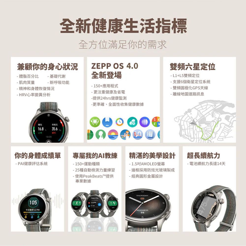 全新健康生活指標全方位滿足你的需求兼顧你的身心狀況ZEPP OS 4.0 體脂百分比  基礎代謝全新登場 肌肉質量 新呼吸功能150+應用程式- 精神和身體恢復情況- HRV心率變異分析-更注重健康及省電-提供24hrs健康監測-更準確、全面性收集健康數據雙頻六星定位-L1+L5雙頻定位-支援6個衛星定位系統- 雙頻極化GPS天線- 離線地圖道路訊息16.835.6優先10:09你的身體成績單- PAI健康評估系統專屬我的AI教練-150+運動種類精湛的美學設計- 25種自動檢測力量練習- 使用PeakBeats™提供專業數據- 1.5AMOLED螢幕- 邊框採用防炫光玻璃製成- 經典圓形金屬設計超長續航力- 電池續航力長達14天105今日   THURSDAY6