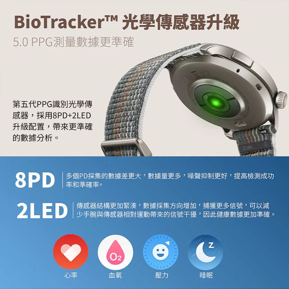 BioTracker™ 光學傳感器升級5.0 PPG測量數據更準確第五代PPG識別光學傳感器,採用8PD+2LED升級配置,帶來更準確的數據分析。22MM8PD多個PD採集的數據差更大,數據量更多,噪聲抑制更好,提高檢測成功率和準確率。2LED傳感器結構更加緊湊,數據採集方向增加,捕獲更多信號,可以減少手腕與傳感器相對運動帶來的信號干擾,因此健康數據更加準確。ZO2心率血氧壓力睡眠