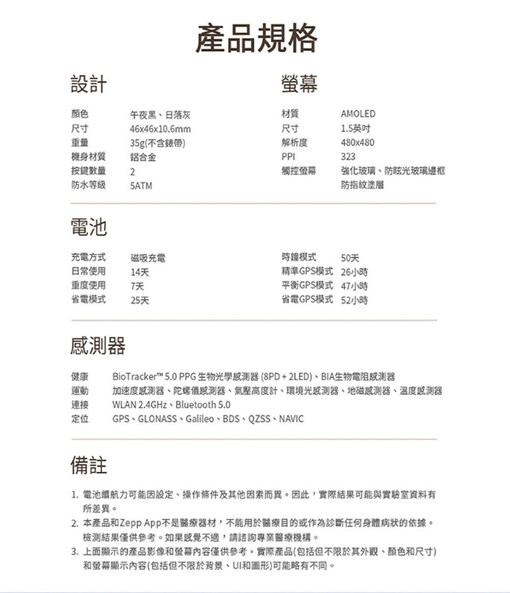 設計產品規格顏色尺寸重量午夜黑、日落灰46x46x10.6mm材質尺寸AMOLED機身材質按鍵數量防水等級35g(不含錶帶)鋁合金2解析度1.5英吋480x480323觸控螢幕5ATM強化玻璃、防眩光玻璃邊框防指紋塗層電池充電方式磁吸充電時鐘模式50天日常使用14天重度使用7天省電模式25天精準GPS模式平衡GPS模式省電GPS模式26小時47小時52小時感測器健康BioTracker™ 5.0 PPG 生物光學感測器(8PD+2LED)、BIA生物電阻感測器運動 加速度感測器、陀螺儀感測器、氣壓高度計、環境光感測器、地磁感測器、溫度感測器連接WLAN 2.4GHz、Bluetooth 5.0定位GPS、GLONASS、Galileo、BDS、QZSS、NAVIC備註1. 電池續航力可能因設定、操作條件及其他因素而異。因此,實際結果可能與實驗室資料有所差異。2.本產品和Zepp 不是醫療器材,不能用於醫療目的或作為診斷任何身體病狀的依據。檢測結果僅供參考。如果感覺不適,請諮詢專業醫療機構。3.上面顯示的產品影像和螢幕內容僅供參考。實際產品(包括但不限於其外觀、顏色和尺寸)和螢幕顯示內容(包括但不限於背景、UI和圖形)可能略有不同。
