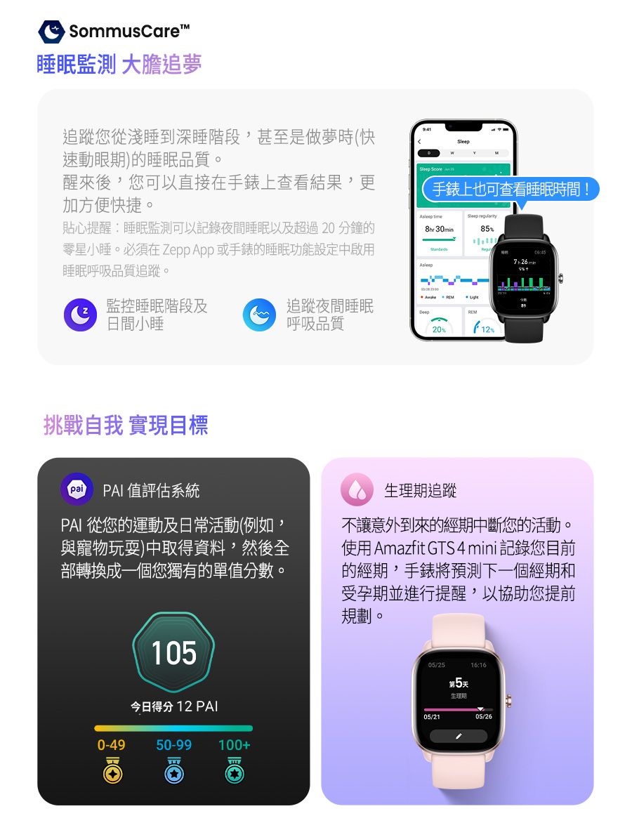 SousCare睡眠監測 大膽追夢追蹤您從淺睡到深睡階段,甚至是做夢時(快速動眼期)的睡眠品質。醒來後,您可以直接在手錶上查看結果,更加方便快捷。手錶上也可查看睡眠時間! timeSleep 貼心提醒睡眠監測可以記錄夜間睡眠以及超過20分鐘的零星小睡。必須在Zepp App或手錶的睡眠功能設定中啟用睡眠呼吸品質追蹤。 30min85 mmAsleep  監控睡眠階段及日間小睡追蹤夜間睡眠呼吸品質2012挑戰自我實現目標pai PAI 值評估系統PAI 從您的運動及日常活動(例如,與寵物玩耍)中取得資料,然後全部轉換成一個您獨有的單值分數。生理期追蹤不讓意外到來的經期中斷您的活動。使用 Amazfit GTS   記錄您目前的經期,手錶將預測下一個經期和受孕期並進行提醒,以協助您提前規劃。105今日得分 12 PAI0-4950-99100+05/2505/21第5天生理期05/26