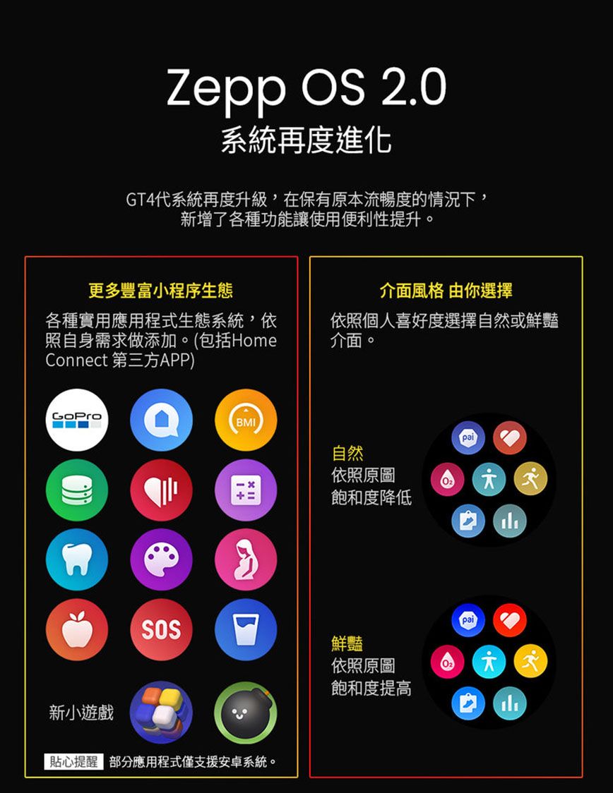 Zepp  20系統再度進化GT4代系統再度升級,在保有原本流暢度的情況下,新增了各種功能讓使用便利性提升。更多豐富小程序生態介面風格 由你選擇各種實用應用程式生態系統,依照自身需求做添加。(包括HomeConnect 第三方APP)依照個人喜好度選擇自然或鮮豔介面。GoPro新小遊戲SOS.BMI自然貼心提醒 部分應用程式僅支援安卓系統。依照原圖飽和度降低鮮豔依照原圖飽和度提高pai