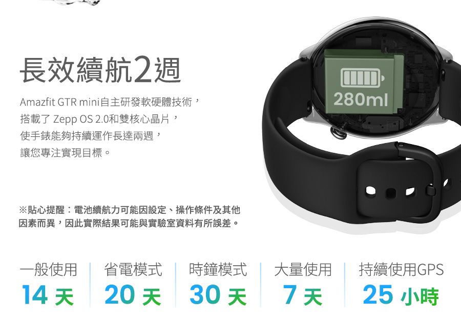 長效續航2週Amazfit GTR mini自主研發軟硬體技術,搭載了 Zepp OS 2.0和雙核心晶片,使手錶能夠持續運作長達兩週,280ml讓您專注實現目標。※貼心提醒電池續航力可能因設定、操作條件及其他因素而異,因此實際結果可能與實驗室資料有所誤差。一般使用省電模式 時鐘模式大量使用持續使用GPS14天20天 30 天7天25 小時