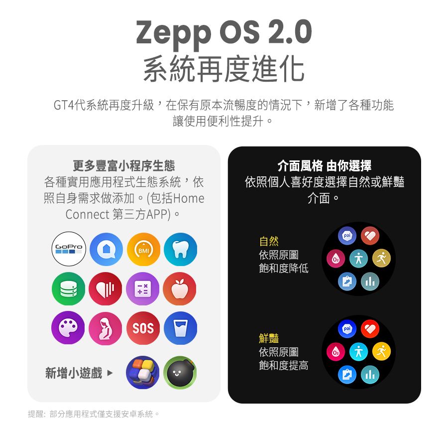 Zepp  2.0系統再度進化GT4代系統再度升級,在保有原本流暢度的情況下,新增了各種功能讓使用便利性提升。介面風格 由你選擇依照個人喜好度選擇自然或鮮豔介面。更多豐富小程序生態各種實用應用程式生態系統,依照自身需求做添加。(包括HomeConnect 第三方APP)。自然依照原圖飽和度降低 鮮豔新增小遊戲 SOS提醒:部分應用程式僅支援安卓系統。依照原圖飽和度提高pai