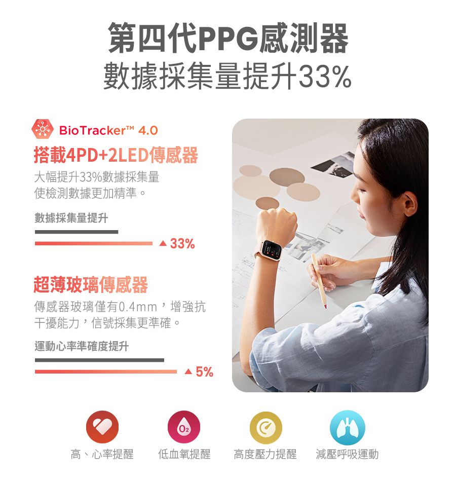 第四代PPG感測器數據採集量提升33% BioTrackert 4.0搭載4PD+2LED傳感器大幅提升33%數據採集量使檢測數據更加精準。數據採集量提升 33%超薄玻璃傳感器傳感器玻璃僅有0.4mm,增強抗干擾能力,信號採集更準確。運動心率準確度提升 5%高、心率提醒低血氧提醒高度壓力提醒減壓呼吸運動