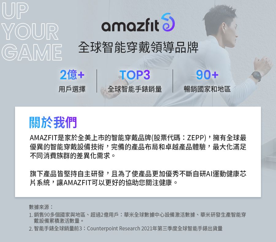 UPYOURamazfitGAME 全球智能穿戴領導品牌2億+TOP390+用戶選擇全球智能手錶銷量暢銷國家和地區關於我們AMAZFIT是家於全美上市的智能穿戴品牌(股票代碼:ZEPP),擁有全球最優異的智能穿戴設備技術,完備的產品布局和卓越產品體驗,最大化滿足不同消費族群的差異化需求。旗下產品皆堅持自主研發,且為了使產品更加優秀不斷自研AI運動健康芯片系統,讓AMAZFIT可以更好的協助您關注健康。數據來源:1. 銷售90多個國家與地區、超過2億用戶:華米全球數據中心設備激活數據、華米研發生產智能穿戴設備累積激活數量。2. 智能手錶全球銷量前3: Counterpoint Research 2021年第三季度全球智能手錶出貨量