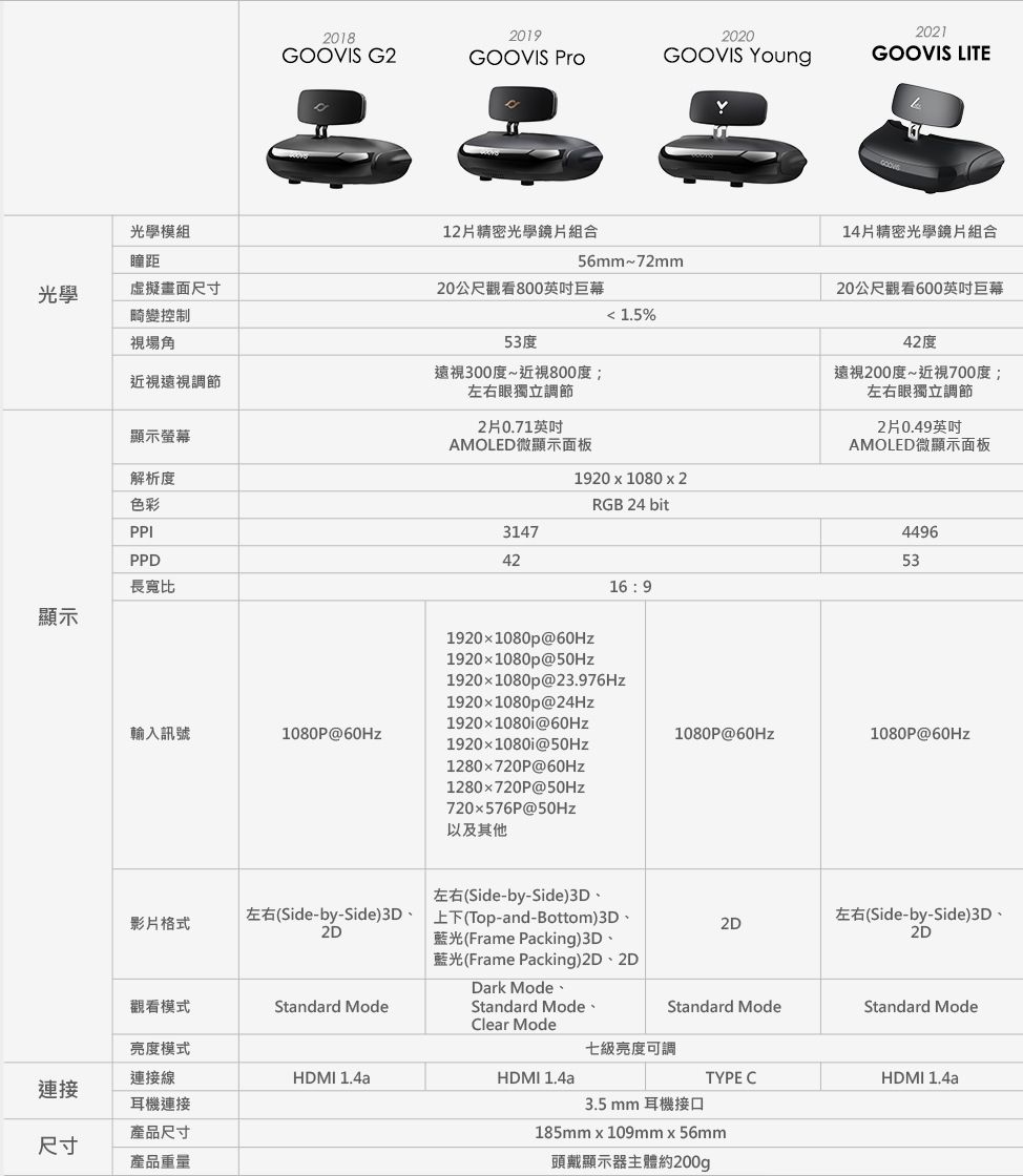 GOOVIS T2 酷睿視Young頭戴顯示器-黑色- PChome 24h購物