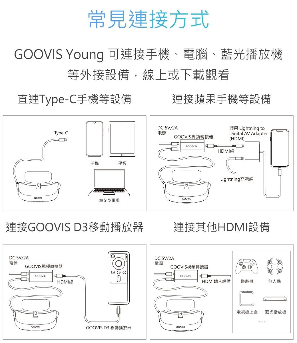 GOOVIS T2 酷睿視Young頭戴顯示器-黑色- PChome 24h購物