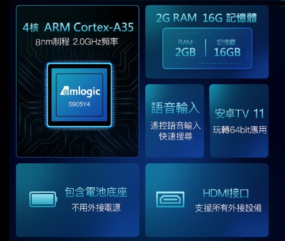 4核 ARM Cortex-A358nm制程 2.0GHz頻率2G RAM 16G記憶體RAM記憶體2GB16GB@mlogicS905Y4語音輸入安卓TV 11遙控語音輸入快速搜尋玩轉64bit應用包含電池底座不用外接電源DHDMI接口支援所有外接設備