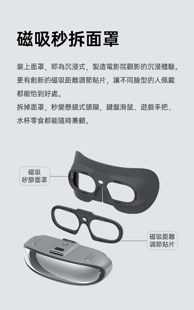 GOOVIS酷睿視 G3X Pro 3D - 詳情15