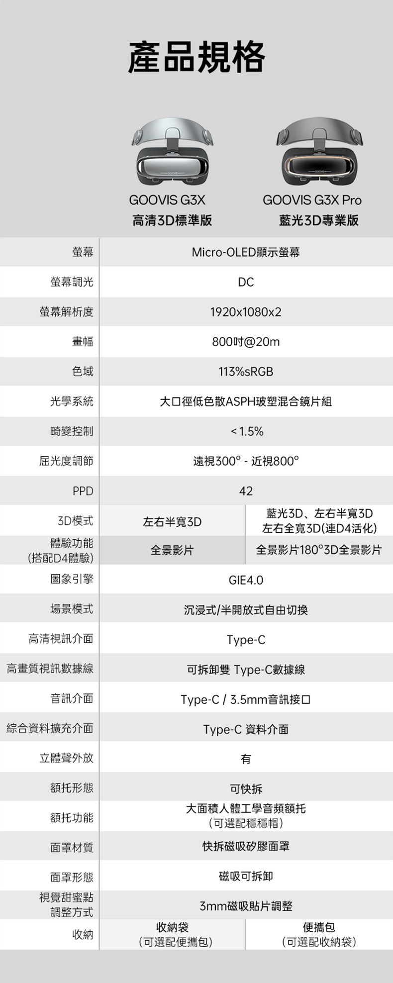 GOOVIS酷睿視 G3X Pro 3D - 詳情20