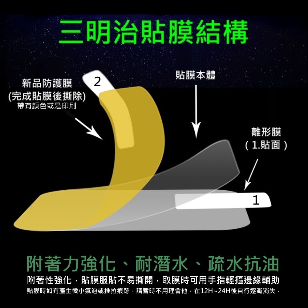  尺寸 24mm~50mm可選軟性防爆鋼化膜