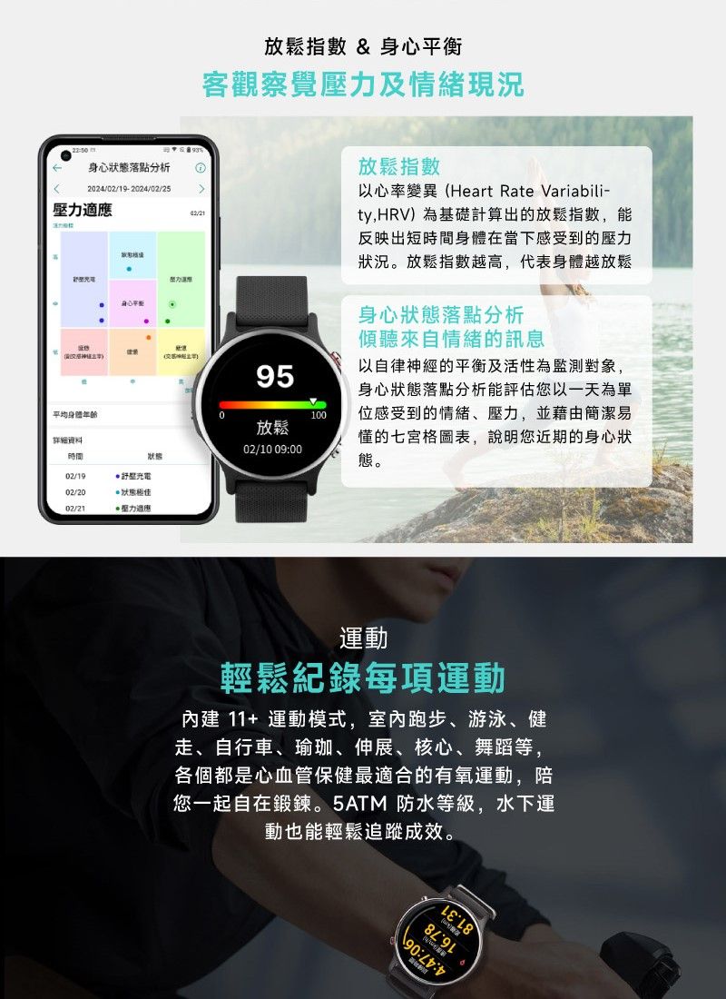放鬆指數 & 平衡客觀察覺及情緒現況身心落點分析224/2/19-2024/02/25壓力平均身心時間狀態02/19壓充電02/20狀態02/21壓力適應放鬆指數以心率變異(Heart Rate Variabili-ty,HRV)為基礎計算出的放鬆指數,能反映出短時間身體在當下感受到的壓力狀況。放鬆指數越高,代表身體越放鬆身心狀態落點分析傾聽來自情緒的訊息950100放鬆02/10 0900以自律神經的平衡及活性為監測對象,身心狀態落點分析能評估您以一天為單位感受到的情緒、壓力,並藉由簡潔易懂的七宮格圖表,說明您近期的身心狀態。運動輕鬆紀錄每項運動內建11+ 運動模式,室內跑步、游泳、健走、自行車、瑜珈、伸展、核心、舞蹈等,各個都是心血管保健最適合的有氧運動,陪您一起自在鍛鍊。5ATM 防水等級,水下運動也能輕鬆追蹤成效。 :0