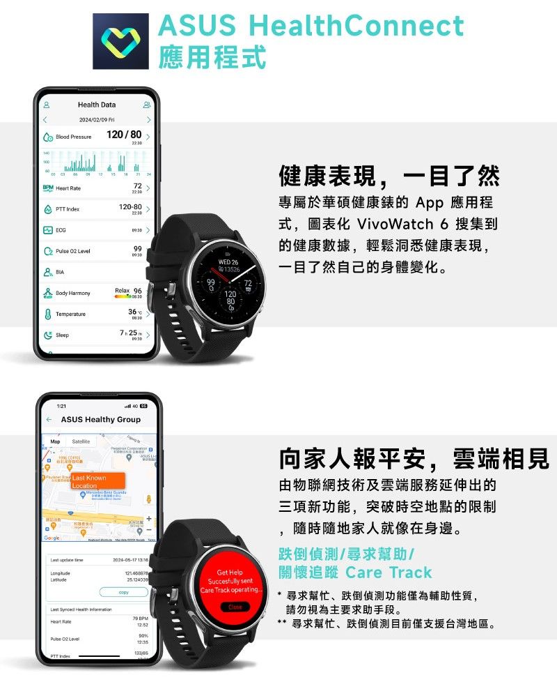 Data24/02/09   Pressure120/72 Heart RatePTT Index120-80 EGC   ASUS HealthConnect應用程式99WED 26健康表現,一目了然專屬於華碩健康錶的 App 應用程式,圖表化 VivoWatch 6 搜集到的健康數據,輕鬆洞悉健康表現,一目了然自己的身體變化 Body Relax 9612080TemperatureSleepASUS Healthy Group。 KnownLocationGoogle向家人報平安,雲端相見由物聯網技術及雲端服務延伸出的三項新功能,突破時空地點的限制隨時隨地家人就像在身邊。   Last  Health Heart Rate 12403912:5290%Get HelpSuccesfully sentCare Track operating跌倒偵測/尋求幫助/關懷追蹤 Care Track* 尋求幫忙、跌倒偵測功能僅為輔助性質,請勿視為主要求助手段。尋求幫忙、跌倒偵測目前僅支援台灣地區。Pulse 02 LevelPTT