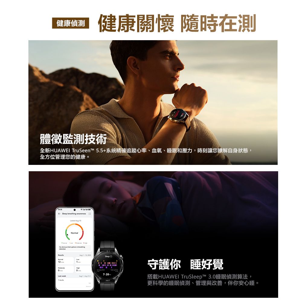 健康偵健康關懷 隨時在測體徵監測技術全新HUAWEI TruSeen™ 5.5+系統精確追蹤心率、血氧、睡眠和壓力,時刻讓您瞭解自身狀態,全方位管理您的健康。 breathing   Normal   Sleep守護你 睡好覺 Aug 搭載HUAWEI TruSleep™ 3.0睡眠偵測算法,更科學的睡眠偵測、管理與改善,伴你安心睡。