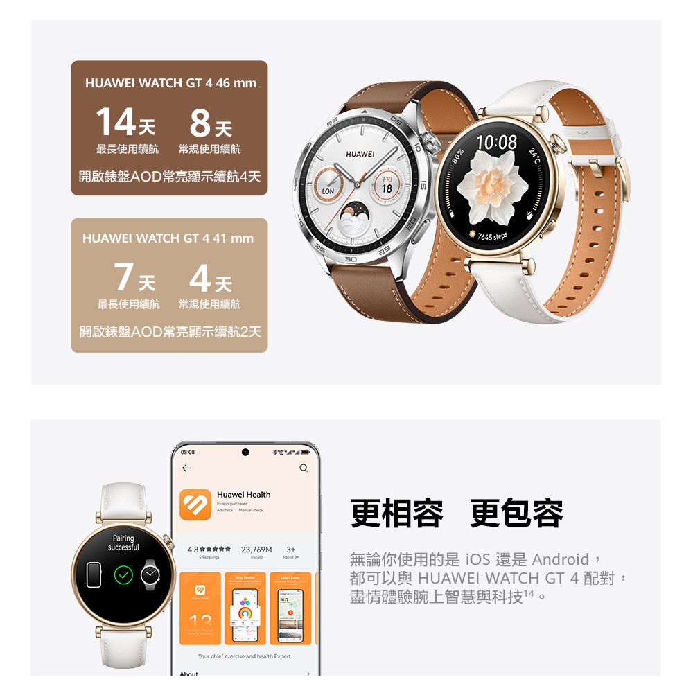 HUAWEI WATH GT 4 46 mm天 8天最長使用續航 常規使用續航HUAWEI開啟錶盤AOD常亮顯示續航4天FRILON18HUAWEI WATCH GT 4 41 mm307天4天最長使用續航常規使用續航開啟錶盤AOD常亮顯示續航天PairingsuccessfulHuawei Health purchases   23769M  AboutYour chief exercise and health Expert.280%10:087645 steps24C更相容更包容無論你使用的是iOS 還是 Android,都可以與 HUAWEI WATCH GT 4 配對盡情體驗腕上智慧與科技14
