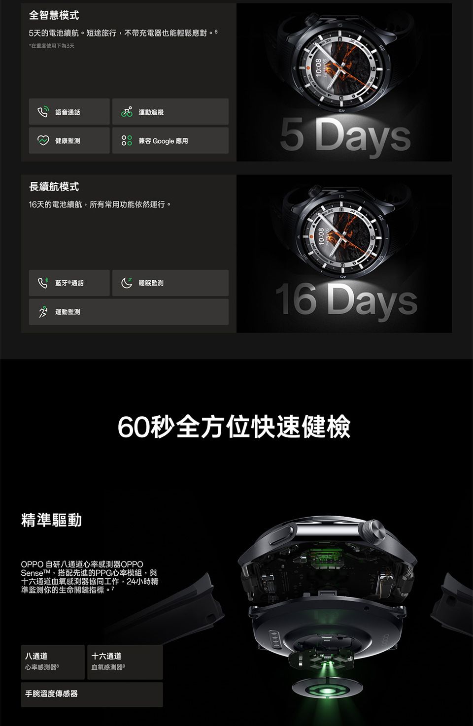精驅動全智慧模式5天的電池續航。短途旅行,不帶充電器也能輕鬆應對。6在重度使用下為天3語音通話 運動追蹤健康兼容 Google 應用5 Days長續航模式16天的電池續航,所有常用功能依然運行。藍牙通話睡眠監測運動監測16 Days60秒全方位快速健檢OPPO自研八通道心率感測器OPPOSenseT,搭配先進的PPG心率模組,與十六通道血氧感測器協同工作,24小時精準監測你的生命關鍵指標八通道十六通道心率感測器*血氧感測器手腕溫度傳感器