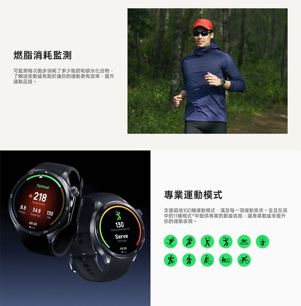 燃脂消耗監測每次跑步消耗了多少脂肪和碳水化合物,了解這些數據有助於讓你的運動更有效率、提升運動品質。Optimal218Total kcal 34.8130Sugar HRFatg)093025130Swing speed(km):Serve type09:30專業運動模式支援超過100種運動模式,滿足每一項運動需求。並且在其中的11種模式中提供專業的數據追蹤,讓專業數據來提升你的運動表現。