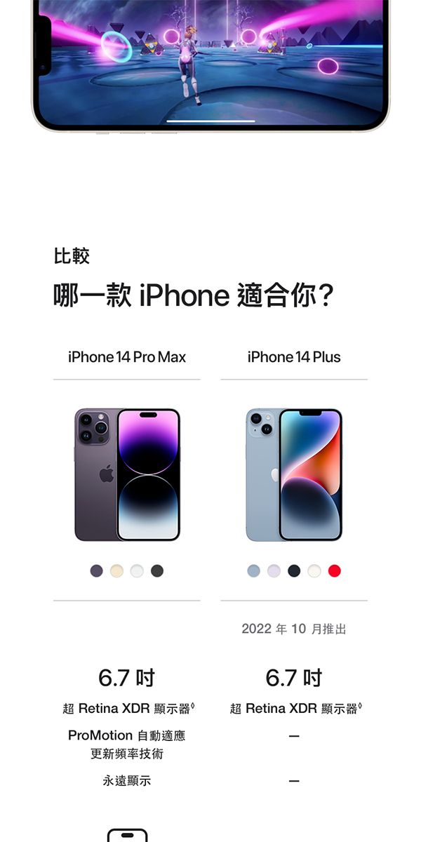 比較哪一款 iPhone 適合你?iPhone 14 Pro MaxiPhone 14 Plus6.7 超 Retina XDR 顯示器ProMotion 自動適應更新頻率技術永遠顯示2022年10月推出6.7 超 Retina XDR顯示器