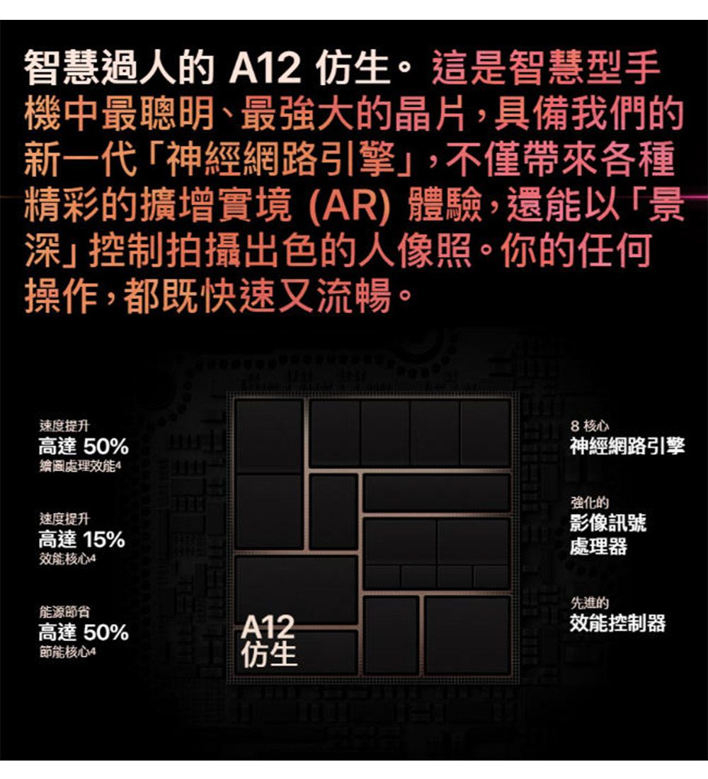 智慧過人的A12仿生。這是智慧型手機中最聰明、最強大的晶片,具備我們的新一代「神經網路引擎,不僅各種精彩的擴增實境(AR) 體驗,還能以「景」深」控制拍攝出色的人像照。你的任何操作,都既快速又流暢。速度提升高達50%鑰圖處理效能4速度提升高達15%效能核心4能源節省高達50%A12節能核心4仿生8 核心神經網路引擎強化的影像訊號處理器先進的效能控制器