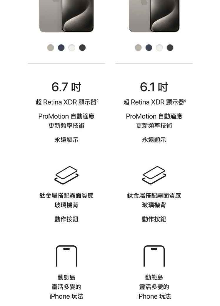 6.7 超 Retina XDR 顯示器 ProMotion 自動適應更新頻率技術永遠顯示6.1超 Retina XDR 顯示器ProMotion 自動適應更新頻率技術永遠顯示鈦金屬搭配霧面質感鈦金屬搭配霧面質感玻璃機背動作按鈕玻璃機背動作按鈕動態島靈活多變的iPhone 玩法動態島靈活多變的iPhone 玩法