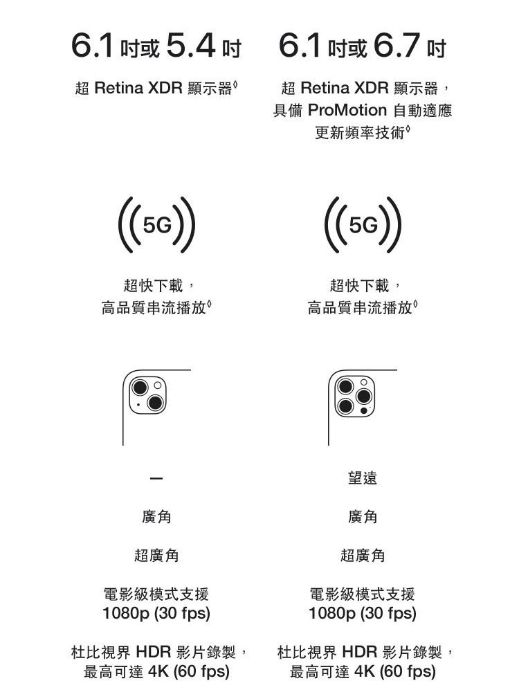 6.1 或 5.4 超 Retina XDR 顯示器(()超快下載,6.1 或6.7超 Retina XDR 顯示器,具備 ProMotion 自動適應更新頻率技術((50))超快下載,高品質串流播放高品質串流播放廣角超廣角電影級模式支援1080p (30 fps)望遠廣角超廣角電影級模式支援1080p (30 fps)杜比視界 HDR 影片錄製,最高可達 4K (60 fps)杜比 HDR 影片錄製,最高可達 4K (60 fps)