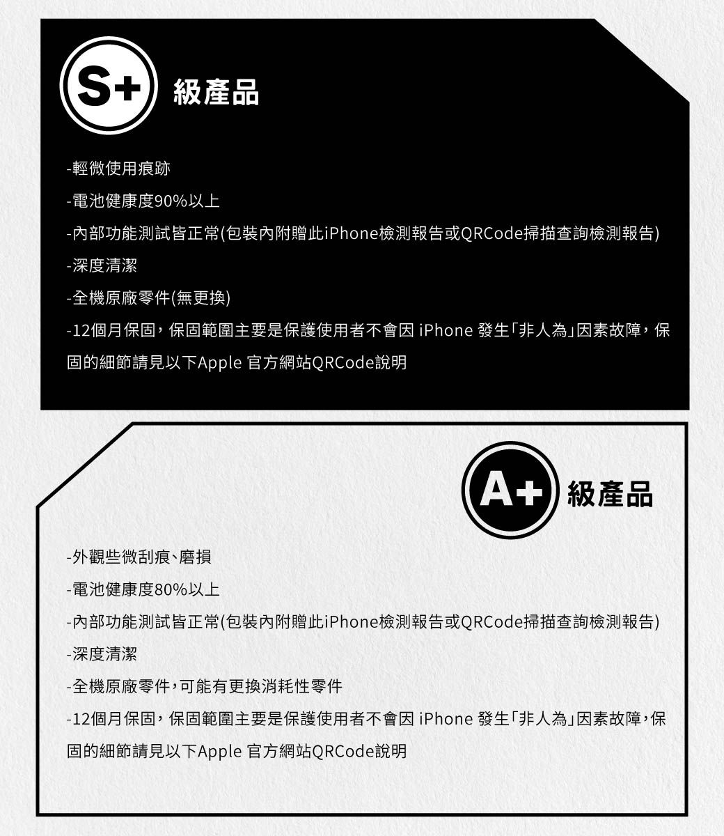 S+級產品輕微使用痕跡-電池健康度90%以上-部功能測試皆正常(包裝內附贈此iPhone檢測報告或QRCode掃描查詢檢測報告)-深度清潔-全機原廠零件(無更換)-12個月保固,保固範圍主要是保護使用者不會 iPhone 發生「非人為因素故障,保固的細節請見以下pple 官方網站QRCode說明-外觀些微刮痕磨損A級產品-電池健康度80%以上-內部功能測試皆正常(包裝內附贈此iPhone檢測報告或QRCode掃描查詢檢測報告)-深度清潔-全機原廠零件,可能有更換消耗性零件-12個月保固,保固範圍主要是保護使用者不會因 iPhone 發生「非人為因素故障,保固的細節請見以下Apple 官方網站QRCode說明