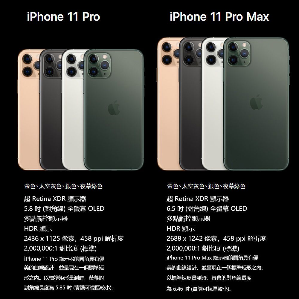 Apple iPhone 11 Pro (256G)-福利品- PChome 24h購物