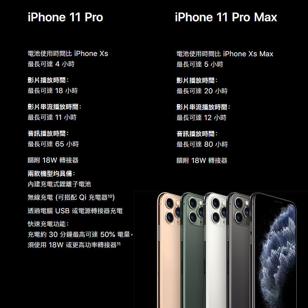 Apple iPhone 11 Pro (256G)-福利品- PChome 24h購物