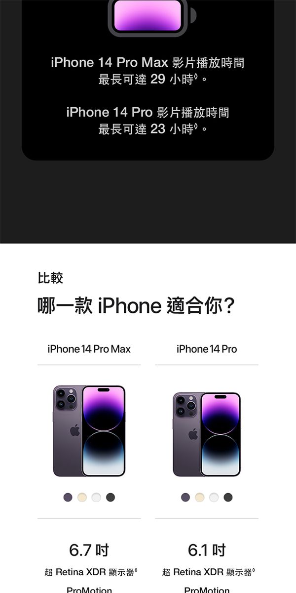 iPhone 14 Pro Max 影片播放時間最長可達29 小時iPhone 14 Pro 影片播放時間最長可達23 小時比較哪一款 iPhone 適合你?iPhone 14 Pro MaxiPhone 14 Pro6.7 6.1 超 Retina XDR 顯示器超 Retina XDR 顯示器。ProMotionProMotion